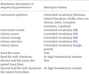 Table 4: Mandatory descriptors for sequencing.