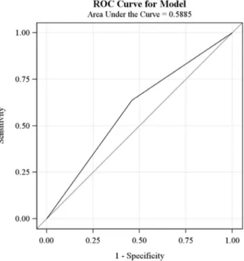 Table 4  A priori risk estimates for extensive white matter  lesions (extWML) based on a scoring system from six  common risk factors