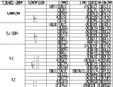 Table B.4: Parameters Estimation of GARCH Model (Using in-sample data (1990-2005))