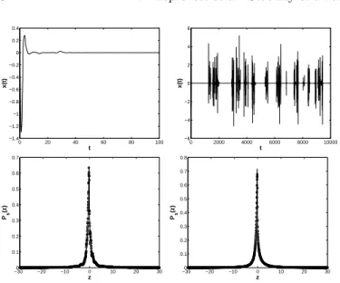 Fig. 2. Numerical simulations of the system (4) with γ = 1, k = 1 and ∆ = 3 (top left panel) corresponding to an absorbing state and for ∆ = 4.5 (top right panel), corresponding to an intermittent state