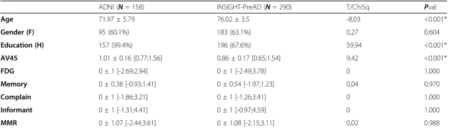 Fig. 2 Comparison of the relative effect of biomarkers by cohort. MMR, meta-memory ratio; FDG mean metabolism, computed using FDG-AD ROIs