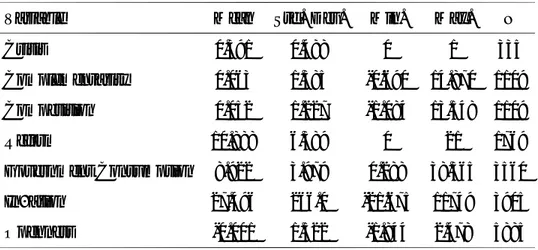 Table 1: Summary Statistics