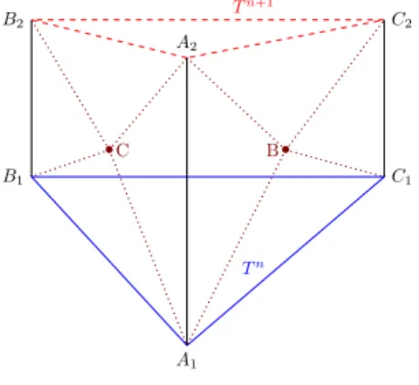 Figure 10: Cutting the “prism” whose bases are T n (continuous line) and T n+1 (dashed line) into tetrahedra.