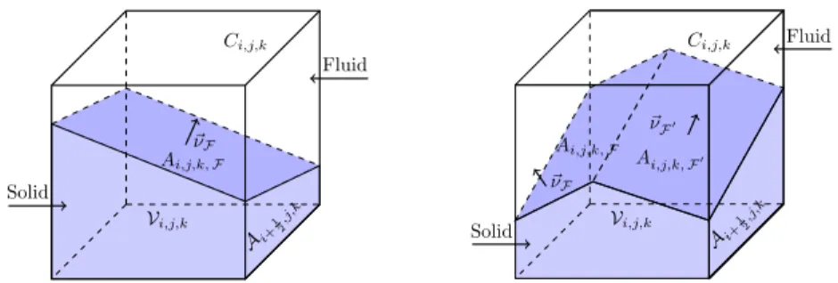 Figure 1: Two possible illustrations of a cut-cell. Left panel: the cell is intersected by one solid face
