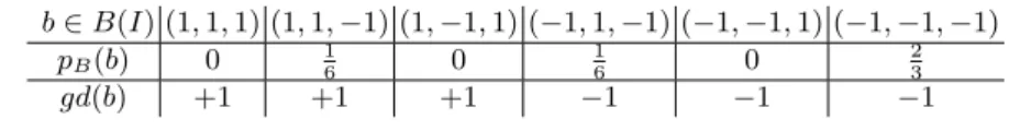 Table 1. The inclination and decision vectors