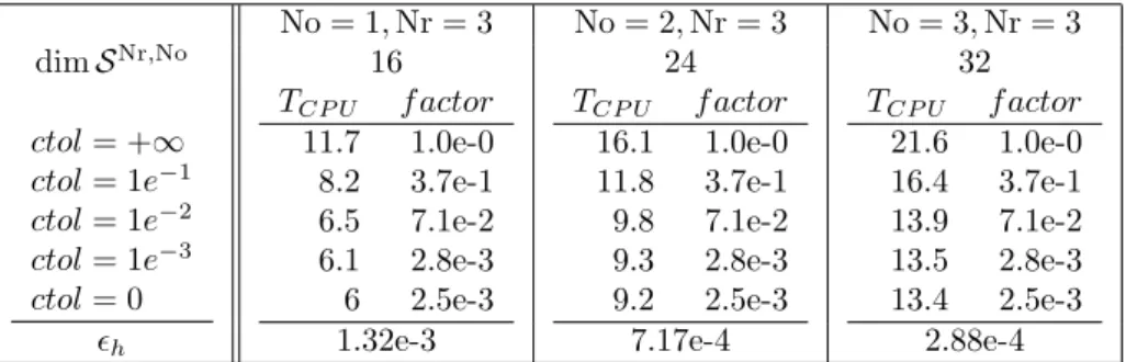 Table 1: Normalized computational times T CP U , fraction f actor of stochastic cells actually tested, and error measure ǫ h for different stochastic discretization parameters Nr and No