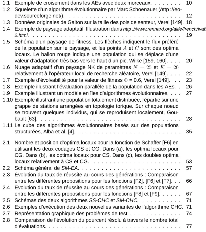 Table des figures