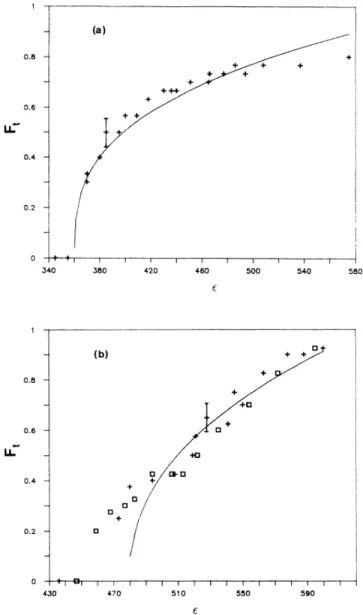 FIG. 6. Same as in Fig. 4 but with the annular convective pattern at a=520. The total observation time is 1000 sec (along the horizontal axis, time is going from left to right) and the  spa-tial digitization is made over 250 pixels