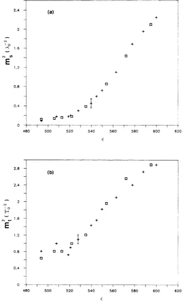 FIG. 9. Annular cell. (a) Square of the slope m, computed from the exponential decay of the histograms of the laminar domains, as a function of e