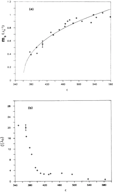 FIG. 11. Rectangular cell. (a) Slope m, computed from the exponential decay of the histograms of the laminar domains, as a function of e