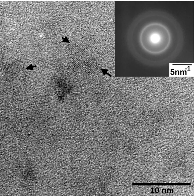 Fig. 10: HRTEM image and the corresponding SAED pattern of a coating processed at T=1050°C,  P=12 kPa, =12, =1 and Q=420 sccm