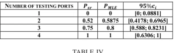 TABLE II S UCCESS R ATES P sr