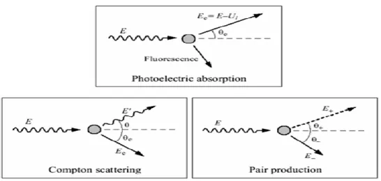 Fig. I.2- l’effet photoélectrique. 