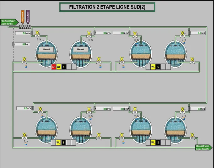 Figure I.5 : Filtration 2 ème étape. 