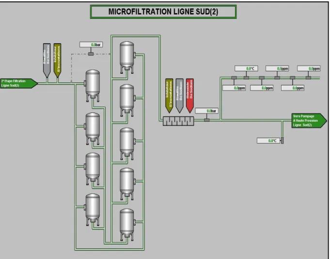 Figure I.6 : Microfiltration 