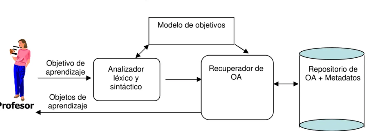 Figura 1. Arquitectura del enfoque propuesto