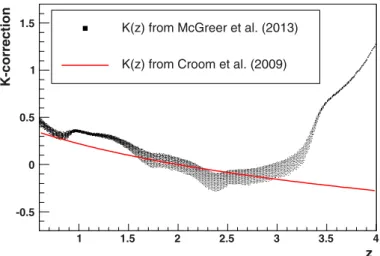 Table 3. Areal densities (in deg − 2 ) in several redshift bins for this work (after completeness correction) for the deep 36 ◦ < α < 42 ◦ zone (raw counts) and from the best-fit luminosity function of Paper LF.