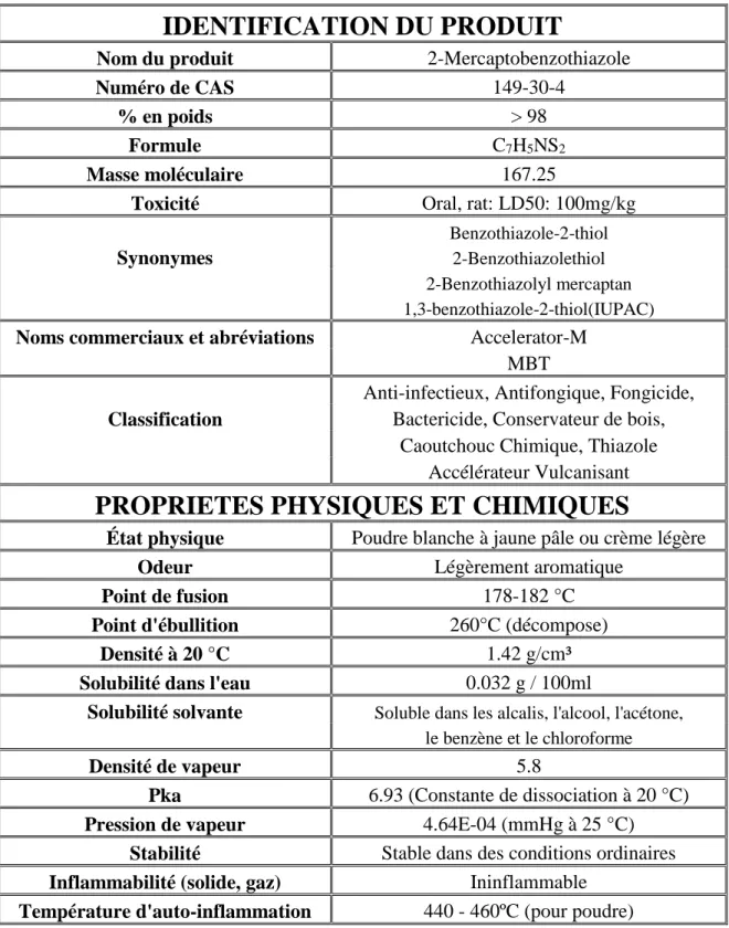 Tableau B.I.1. Propriétés physico-chimiques du MBT. 