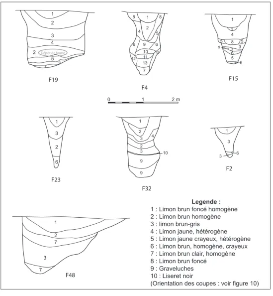 fig. 11 – Coupes des fosses à profil en V-Y de la « rue des Cas- Cas-tors » à Saint-Martin-sur-le-Pré (DAO D