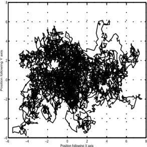 Figure 1 : An example 1 of the trajectory of the C.O.P. during 60s at 100Hz (in mm)