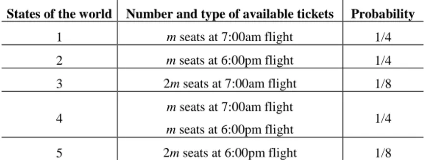 Table 1. Available seats for the flights from city1 to city2 on a given date