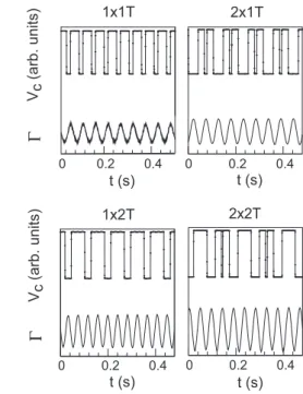 FIG. 2: Examples of nxmT bouncing dynamical states. The period of the ball motion is T b = n m T , n is the number of dissimilar times of flight.