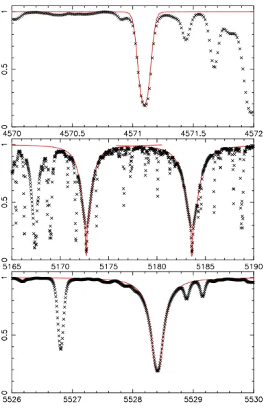 Fig. 1. Profile fitting of the magnesium lines in the solar spec- spec-trum.