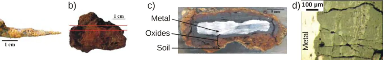 Fig. 1. Examples of studied excavated objects. a) nail, b) plate, c) cross-section of the  whole corrosion system, d) micrography of the corrosion layers (sample Cab21h,  Cabaret site)