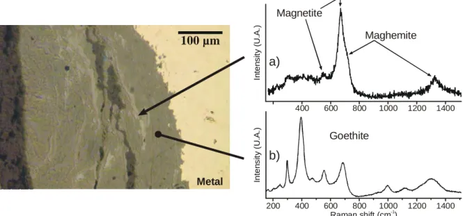 Fig. 6. Characteristic cross-section of corrosion in aerated environment (Cabaret sample  Cab16), a) spectra showing by the 670 cm -1  band enlargement for higher wavenumbers  the presence of maghemite mixed with magnetite, b) Goethite spectrum