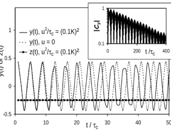 FIG. 4: Dynamics of a TLS (∆ = 1 K, ∆ 0 = 0.01 K) submitted to a random electric field (u/ √ τ c = 0.1 K, τ c is the quarter of the Bohr period h/ p