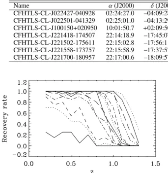 Fig. 5. The detection e ﬃ ciency for the correlated background σ det = 3 . 5 σ , area ∼ π (0 