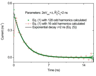 FIG. 2: Comparison between Eq.(1) and Eq.(5) for the calculation of the current. Both expressions coincide when a large number of harmonics are calculated