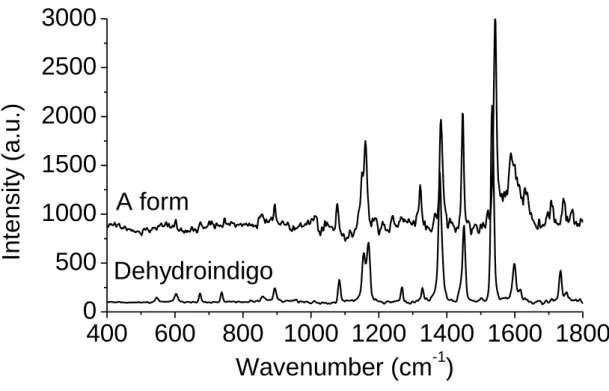 Fig.  9  –  Raman  spectra  of  the  freshly  synthesized  dehydroindigo  and  the  A  form