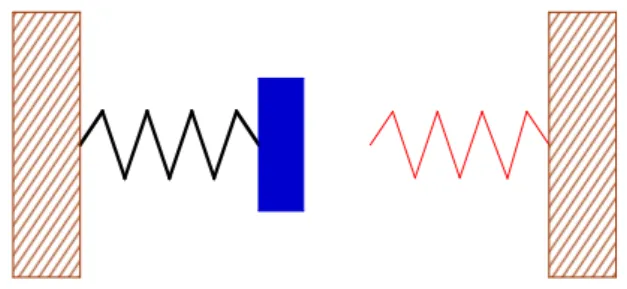 Fig. 1 One mass and two springs, on the right it has only a weak unilateral contact.