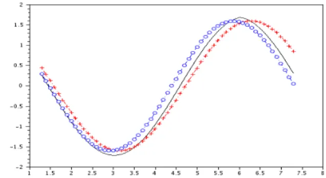 Fig. 4 ε = 0 . 5, time interval 