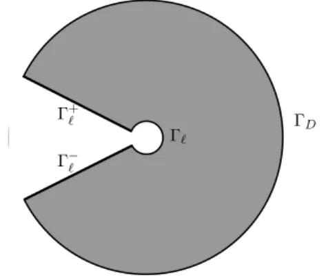 Figure 3. The domain  l in the case of a cavity.