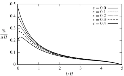Figure 6. Computation by the Finite Element Method of the en- en-ergy release rate &amp; l as a function of the crack length l for five values of the notch angle.