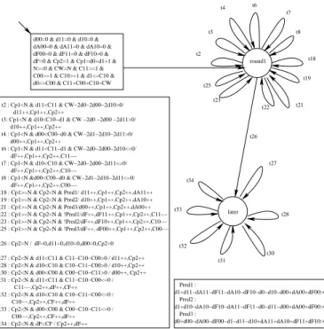 Fig. 8: Modular decomposition of the TTP