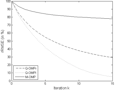 Figure 6. Averaged rRMSE of Q-OMPr, Q-OMPl and M- M-OMP on left-multiplication simulated signals, as a function of the inner iteration k.