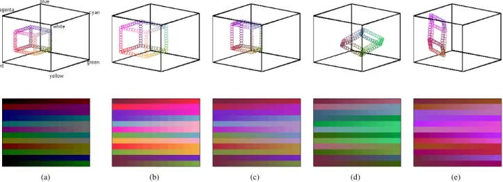 Fig. 6. Illustration of the linear transformations in the RGB color space, with the same transformations as used in Fig