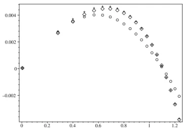 Figure 9. Mirror mode growth rates g/W as a function of k ? r p = ﬃﬃﬃﬃﬃ