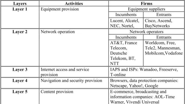 Table 1: The info-coms industry in the age of broadband 