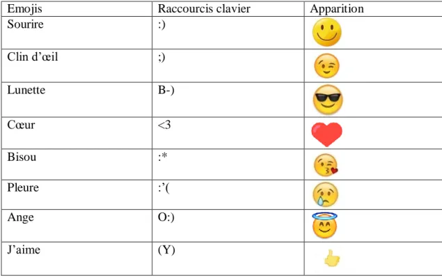 Tableau 4 : Évolution de la communication écrite en ligne 24