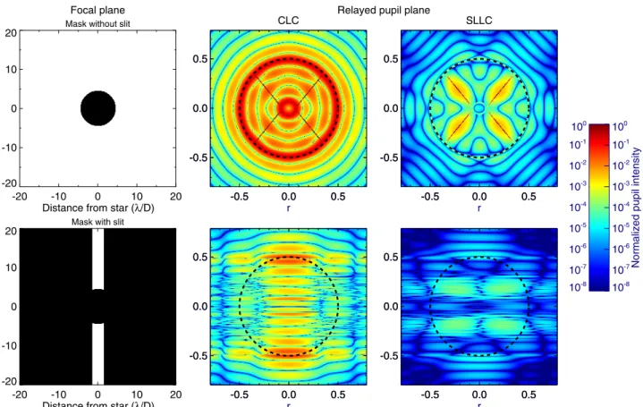Fig. 4. Energy distribution in the relayed pupil-planes for both concepts in imaging and slit modes