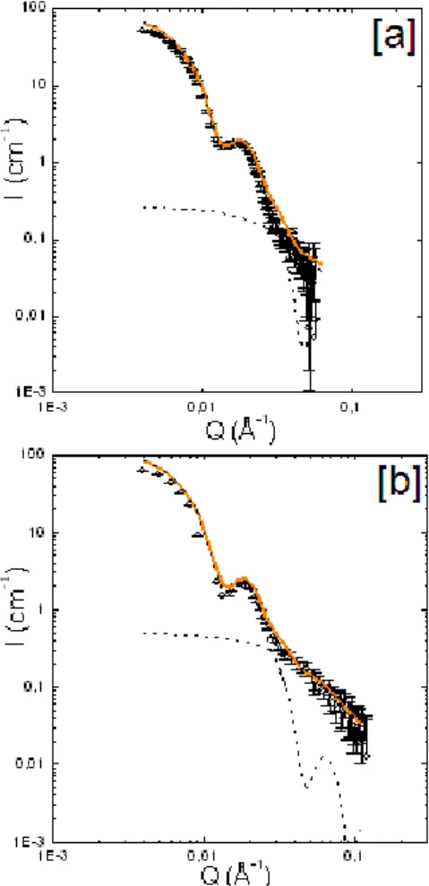 Fig.  11  Scattering  curve  of  a  diluted  solution  of  silica  Ludox  particles 