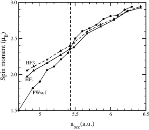 FIG. 1: Spin magnetic moment of bulk bcc iron as a function of the cubic lattice parameter from PWscf ab initio calculations, HF1 and HF3 models