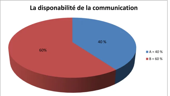 Tableau N°10 : l’explication de soins  