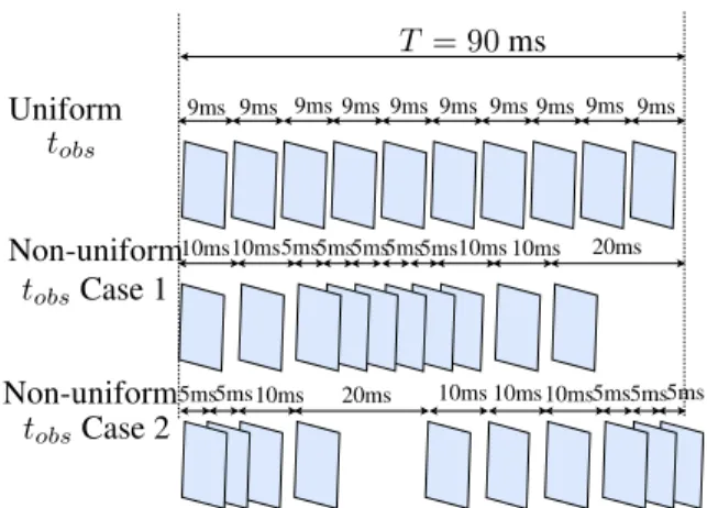 Fig. 2: Retina-inspired image codec. The figure describes the de- de-composition of the input image f using the retina-inspired filter φ into several layers A t j each one of which is quantized by the LIF quantizer Q