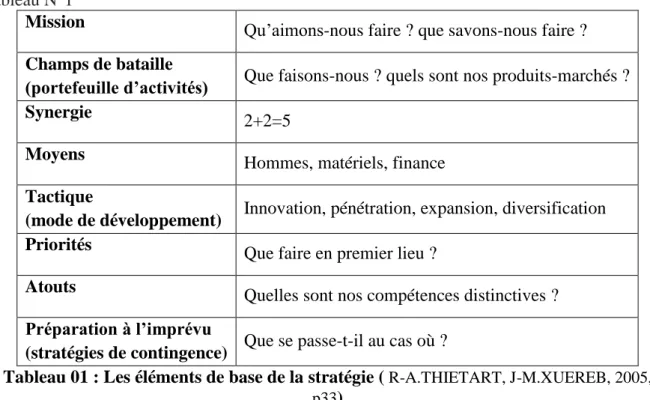 Tableau 01 : Les éléments de base de la stratégie (  R-A.THIETART, J-M.XUEREB, 2005,  p33 )