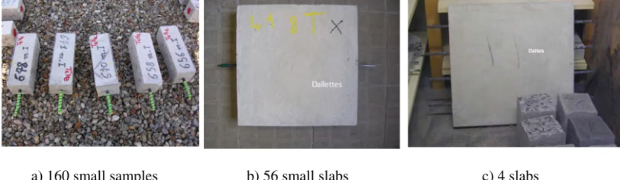 Figure 13. Corrosion intensity on small samples.